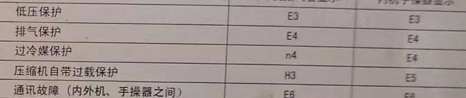 四平市空调电话在哪里找